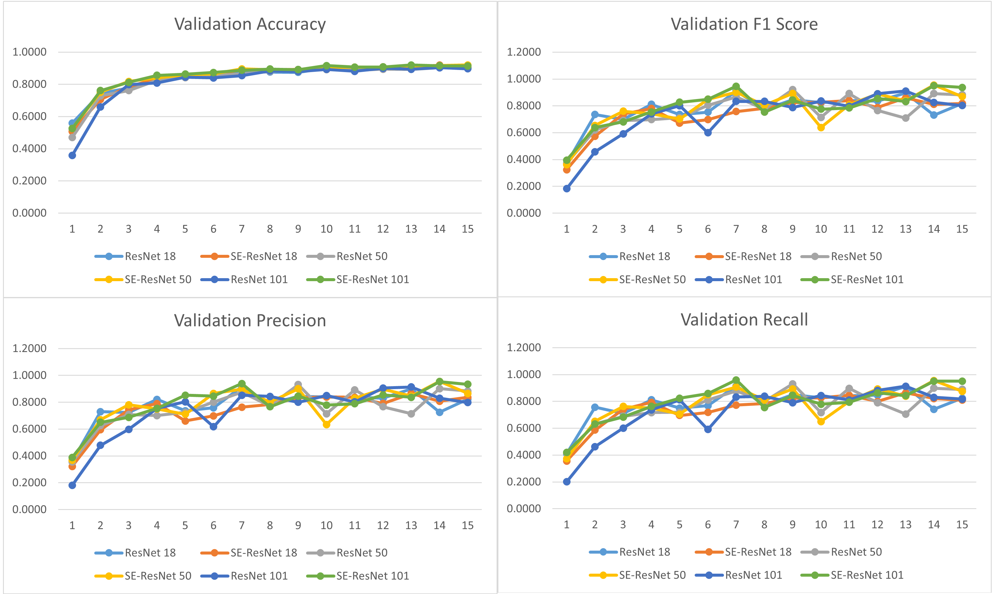 data