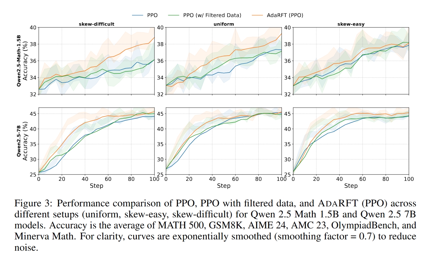 Performance Comparison