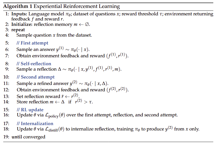 Method Diagram