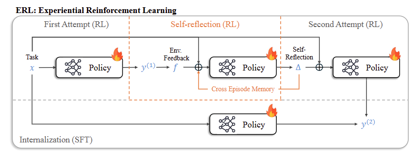 ERL Overview