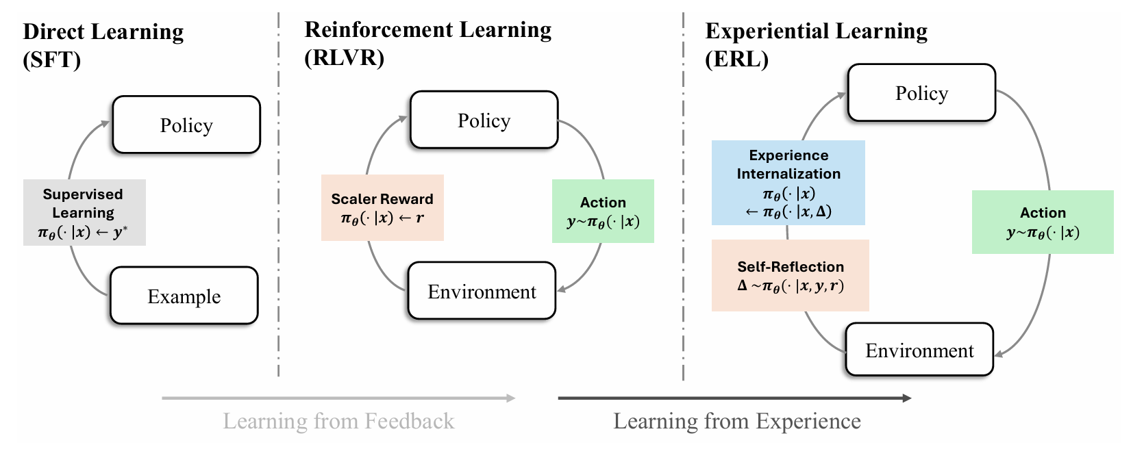 ERL Overview